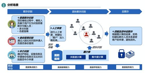 科技加持，讓普惠信用服務(wù)觸手可及