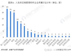 2019年中國供應鏈管理產業競爭格局全局觀 聚焦密爾克衛（603713）與行業論壇熱議