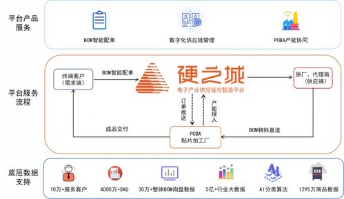 缺芯仍在繼續，但我們不必悲觀——專訪供應鏈管理專家