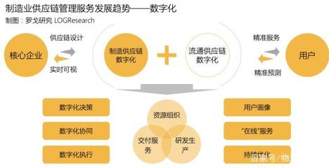 智能引擎，鏈接世界 揭秘智能手機(jī)背后的供應(yīng)鏈管理服務(wù)