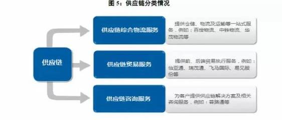 供應(yīng)鏈模式分析與供應(yīng)鏈管理服務(wù) 構(gòu)建企業(yè)核心競(jìng)爭(zhēng)力的關(guān)鍵路徑