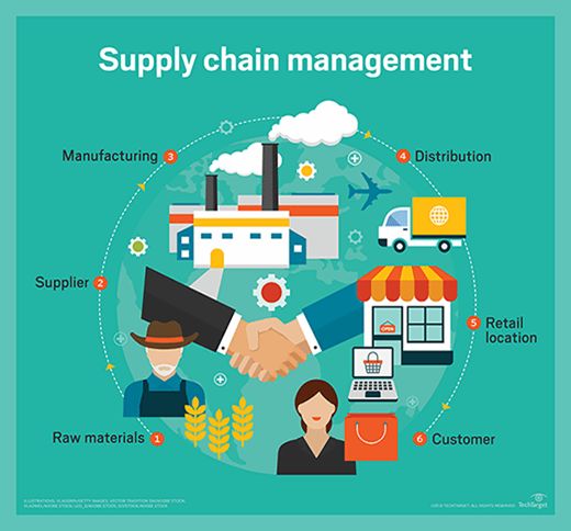誰是最好的企業(yè)供應(yīng)鏈管理軟件及服務(wù)特點(diǎn)？